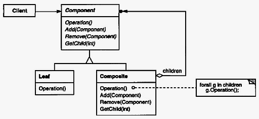 composite-pattern.png