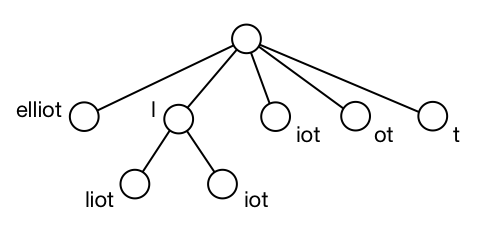 compressed-suffix-tree.png