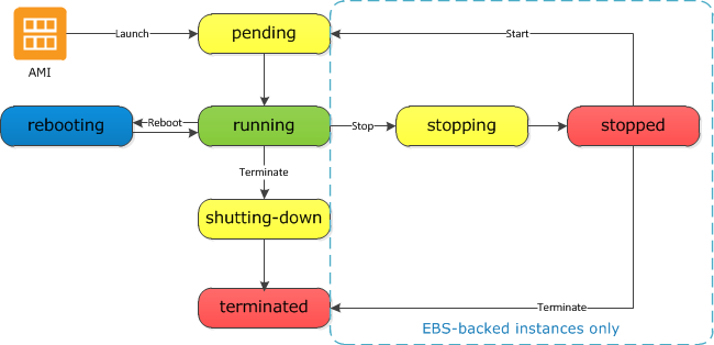 ec2-instance-lifecycle.png