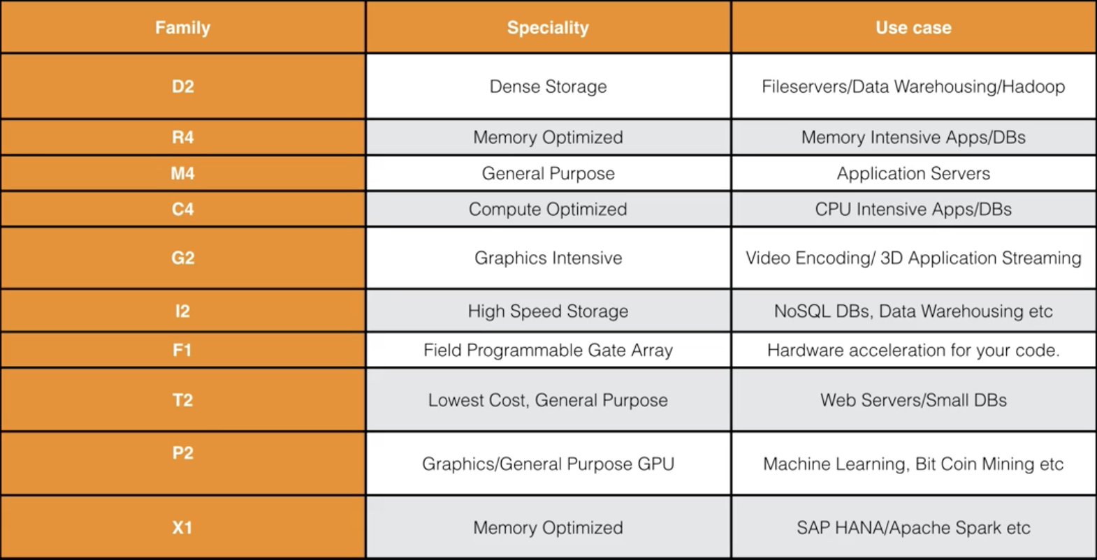 ec2-instance-types.png