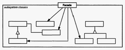 facade-pattern.png