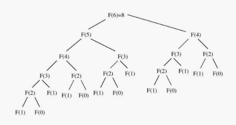 fib-recursion-tree.png