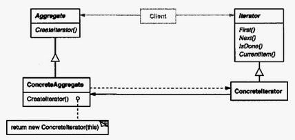 iterator-pattern.png