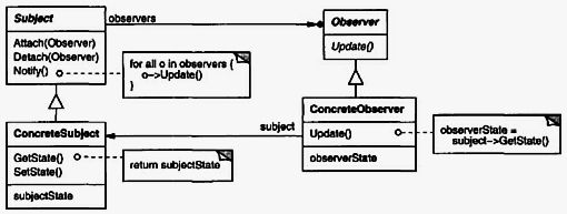 observer-pattern.png