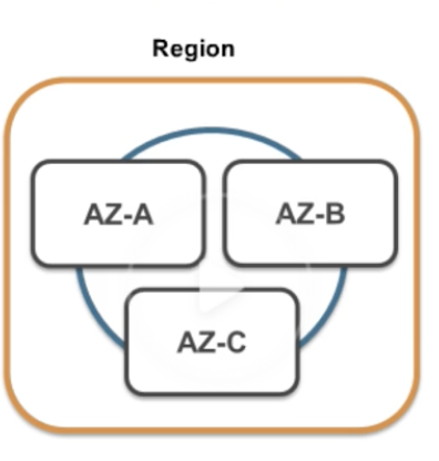 regions-availability-zones.png