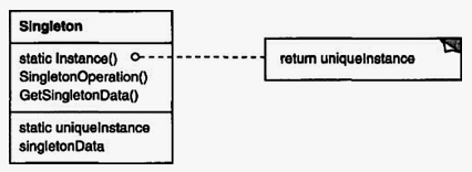 singleton-pattern.png