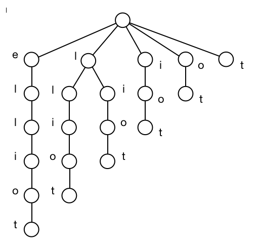 suffix-tree.png