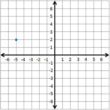 x-y-graph.jpg